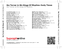 Zadní strana obalu CD Ike Turner & His Kings Of Rhythm: Early Times