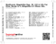 Zadní strana obalu CD Beethoven: Bagatelles Opp. 33, 119 & 126; Fur Elise; Rondo in C; Allegretto in C Minor; Klavierstuck in B-Flat