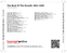 Zadní strana obalu CD The Best Of The Dovells 1961-1965
