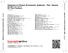 Zadní strana obalu CD Selector's Choice Presents: Adonai - The Sound Of The Future